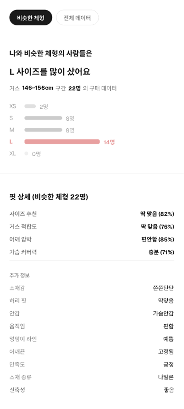 핏 리뷰 시스템 앱 화면